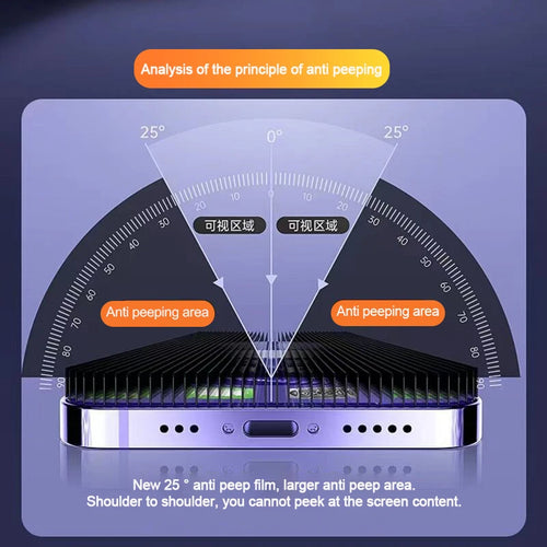 Anti-Spy Privacy Glass for iPhone 11 to 16 Pro Max – Full Coverage